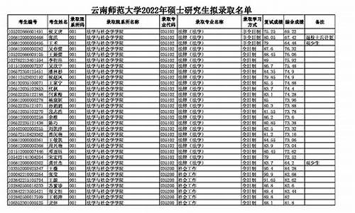 研究生拟录取能发朋友圈吗,拟录取之后能不能发朋友圈