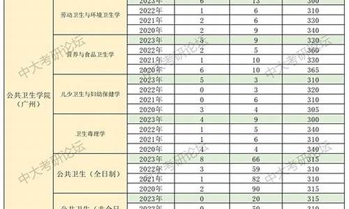 研究生考试录取-研究生考试录取规则