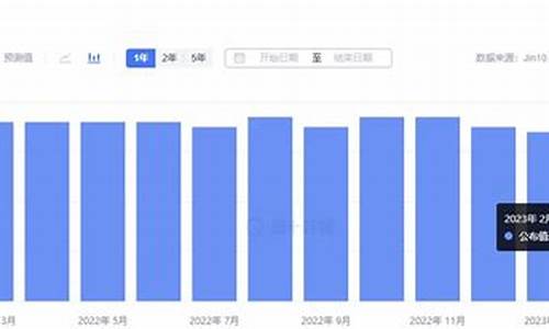 硅谷银行破产金价多少钱一个_硅谷银行破产金价多少