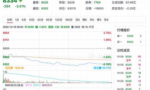 硅铁期货涨跌(硅铁期货涨跌怎么算利润)_https://www.xzdzcjn.com_创业板_第1张