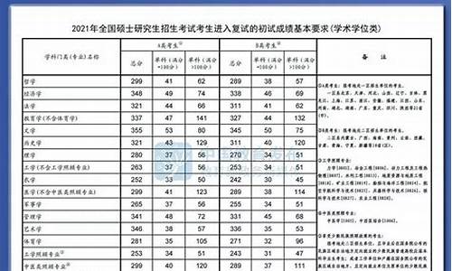 硕士研究生录取分数线_硕士研究生录取分数线2022