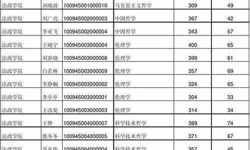 硕士研究生录取类别怎么填的-研究生登记表录取类别