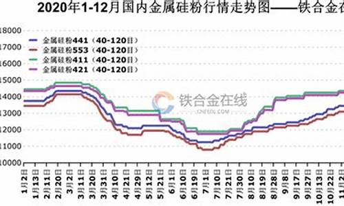 硫化硅化学式_硫化硅合金价格行情