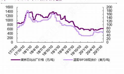 硫磺价格指数_硫磺国际美金价格