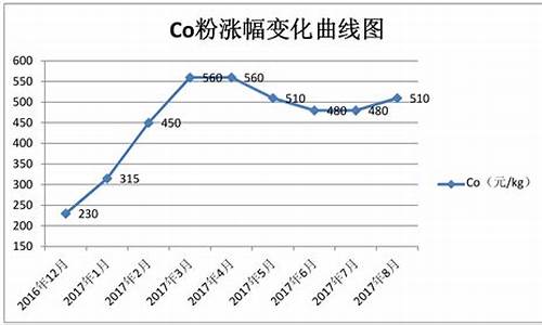 硬质合金价格行情走势_硬质合金价格信息