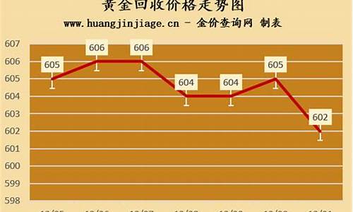 碣石金价今天多少_碣石金价今天多少钱一克