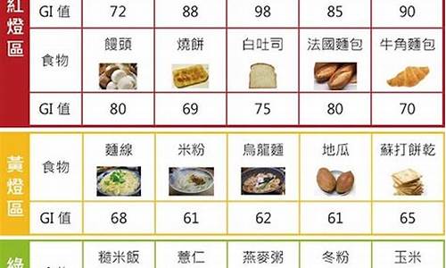 碳水食物有哪些-碳水食物有哪些容易发胖