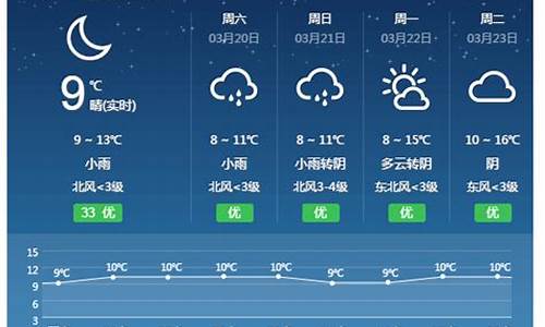 祁东天气预报15天查询_祁东天气预报15天查询百度