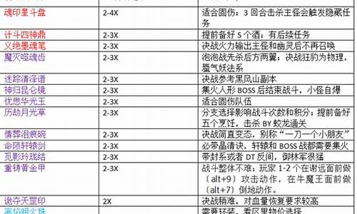 神器任务攻略难度排行一览表_神器任务合好杀吗