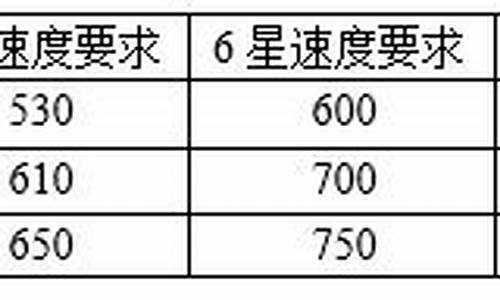 神武4109生肖速度_神武4生肖队伍配置