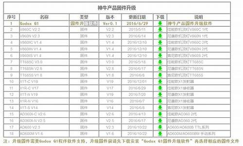 神牛使用教程-神牛固件升级电脑系统