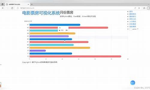 电影票房电脑版_票房电脑系统设置