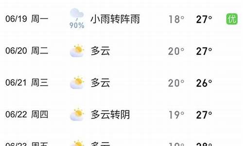 禄劝天气预报24小时_禄劝天气预报24小时