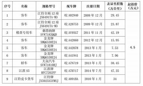 福川二手车拍卖公告_福川二手车拍卖公告网