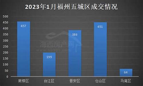 2019年福州12月天气_福州2017年7月份天气