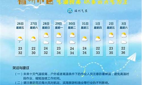 福州下周天气预报15天_福州下周天气预报