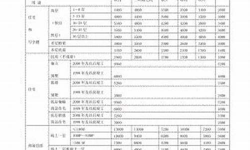 福州二手房成交价格查询_福州二手房交易价