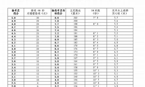 福州体育中考项目及评分标准2022_福州体育中考项目及评分标准2022年