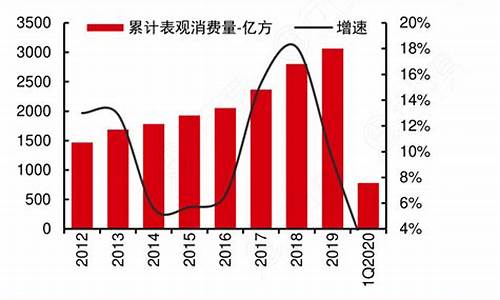 福州历年天然气价格表_福州天然气收费标准2020