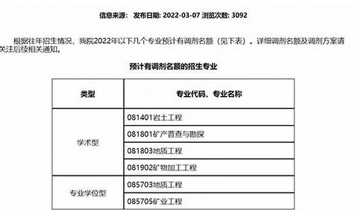 福州大学研究生调剂分数线,福州大学调剂复试名单