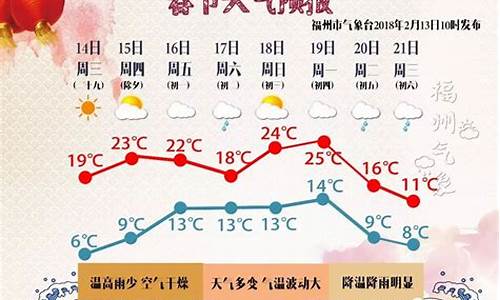 福州春节天气预报15天查询结果_福州春节天气预报