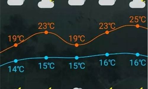 福州未来一周天气及穿衣情况_福州未来天气三天天气