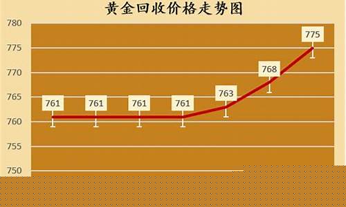 福州金子回收_福州金山回收金价查询