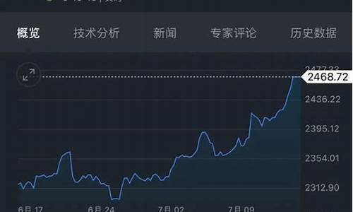 福州首饰金价走势_福州金价查询