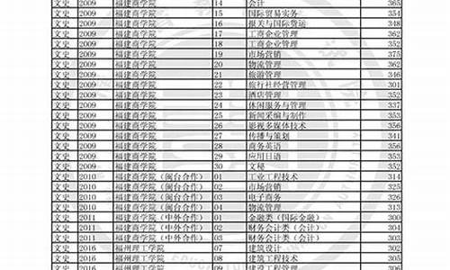 福建2017高考投档线是多少分,福建2017高考投档线