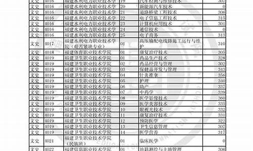 2017年福建高考总人数,福建2017高考用什么卷