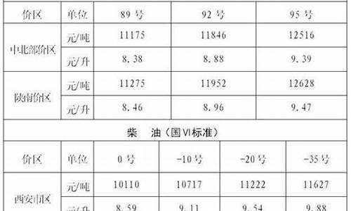 福建92油价历史最高价是多少_福建92油价历史最高