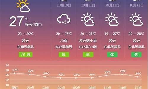 福建云霄天气预报最新_福建云霄天气预报