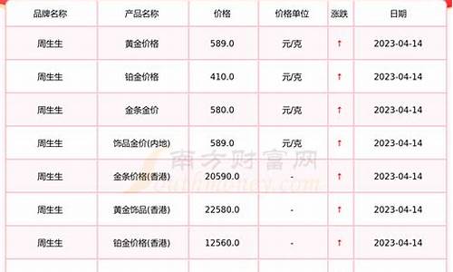 福建黄金价格今日报价_福建今天金价多少