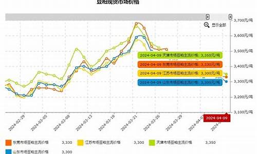 福建大豆油价最新调整消息今天_福建大豆油价最新调整消息