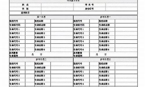 福建新高考怎样填报志愿呢,福建新高考怎样填报志愿