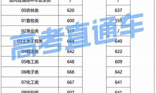 福建春季高考2024年还有吗,福建春季高考2017