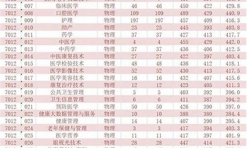 福建春招录取查询官方_福建省春招学校