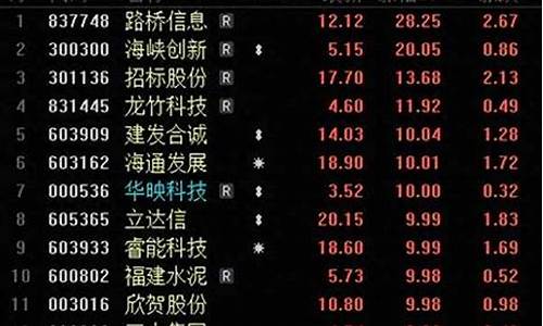 福建板块的股票(福建板块股票集体大涨)_https://www.brunchezvous.com_自驾游_第1张