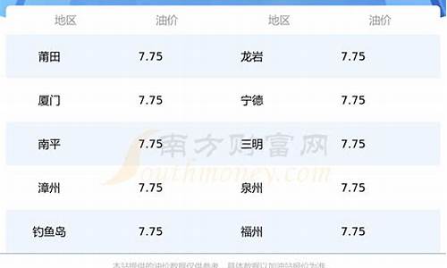 福建汽油调价最新消息和调整时间_福建汽油价格查询最新