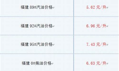 福建汽油最新价格行情_福建汽油最新价格