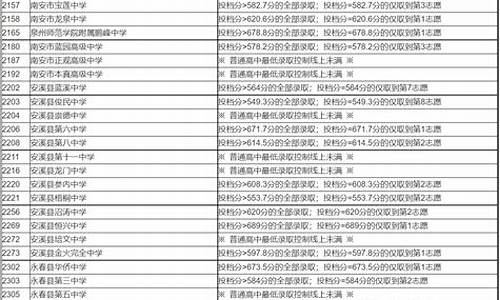 福建泉州中考录取查询-福建泉州中考录取查询系统入口