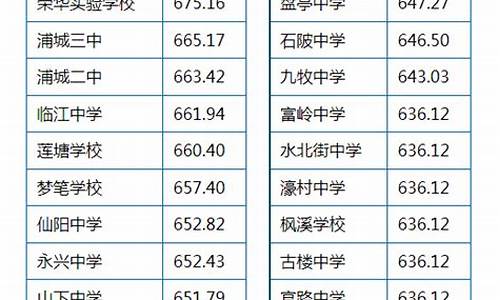 福建浦城高考状元2024年是谁-福建浦城高考状元