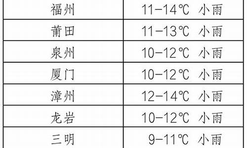 福建清流天气预报15天_福建清流天气预报15天查询