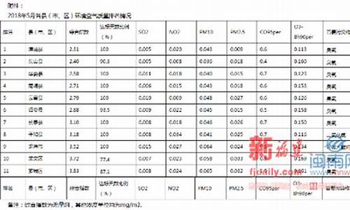 漳州空气质量指数查询_福建漳州漳浦空气质量