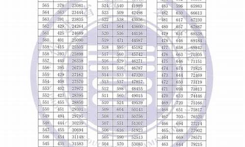 福建省2015高考排名_福建2015高考人数