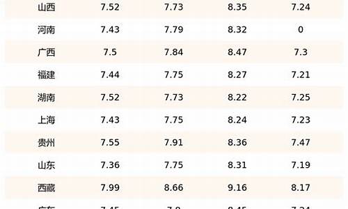 福建柴油零售价格_福建省6月柴油价格表
