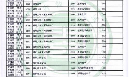 福建省高考分数排名表最新,福建省高考分数排名