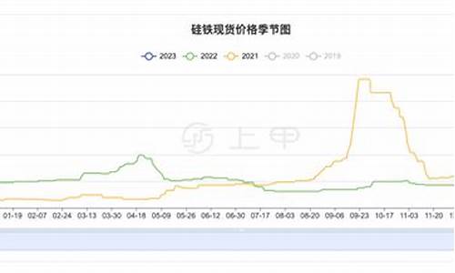 福建硅铁生产企业_福建硅铁合金价格行情