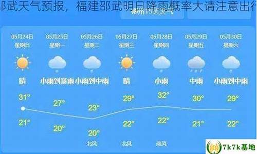 福建邵武天气_福建邵武天气未来一星期预报