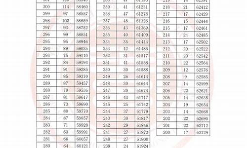 福建高考分数2015-福建高考2015一分